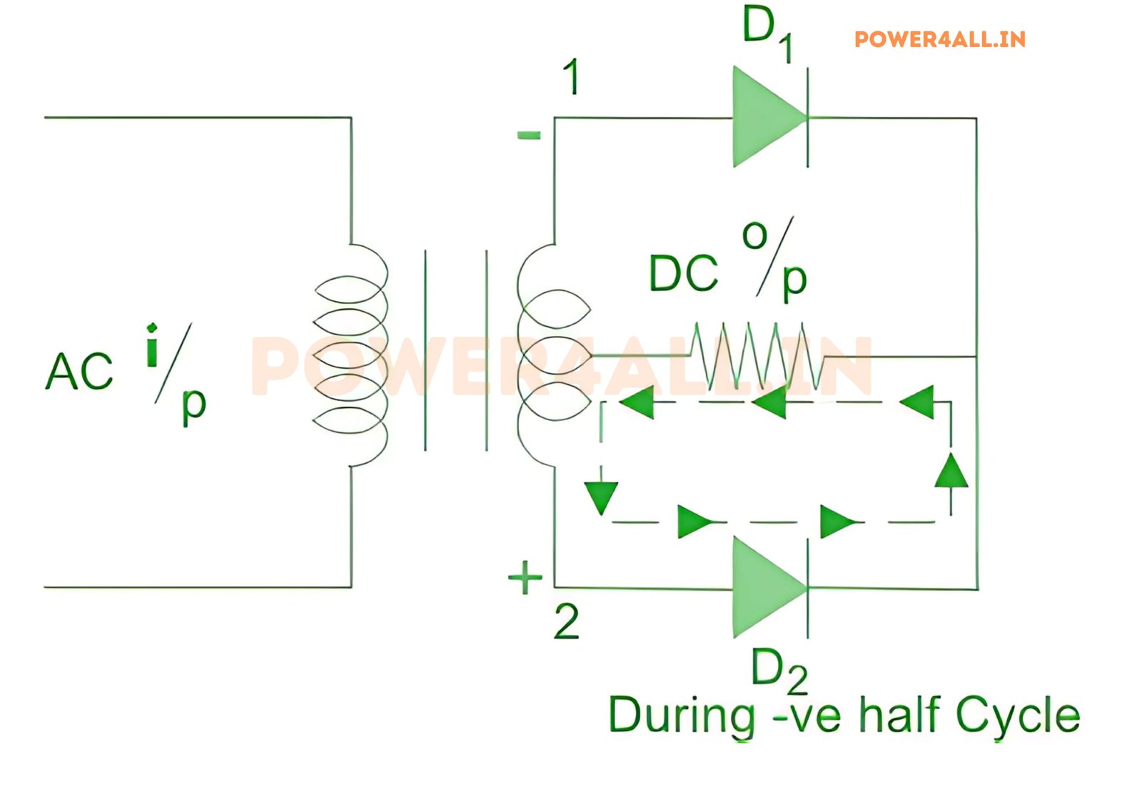 Central tap mode 2